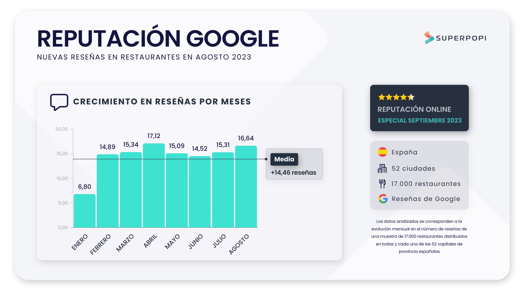 Reputation monitor web